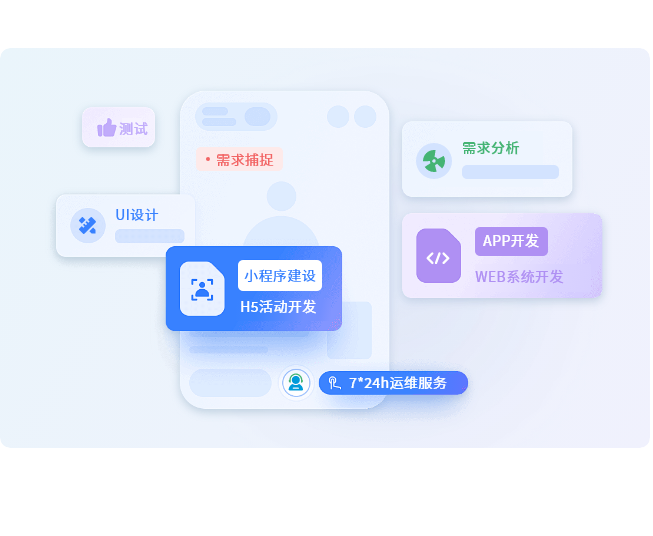 互联网软件开发服务内容示意图