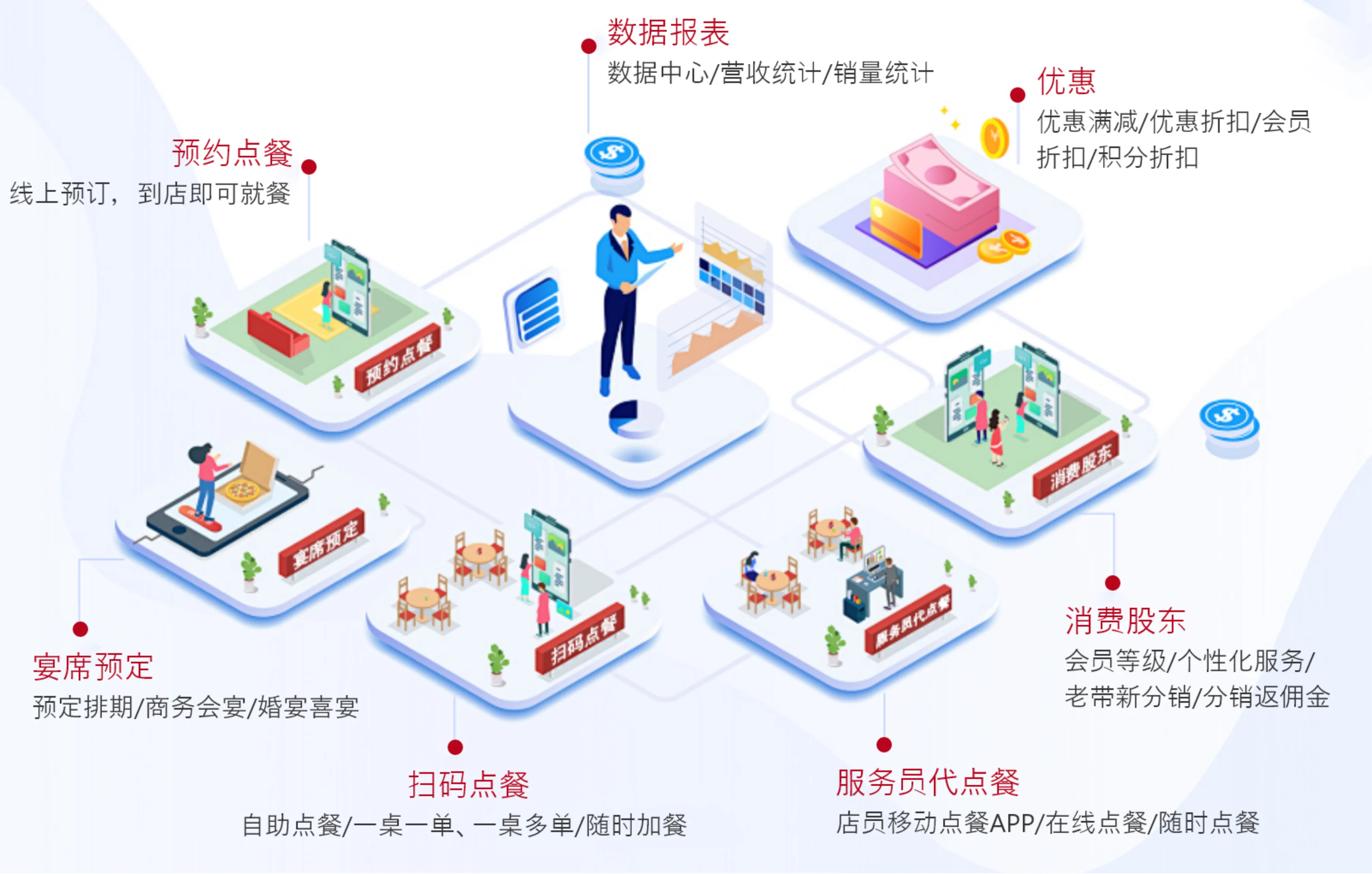 一粒米智慧餐饮收银系统能力图